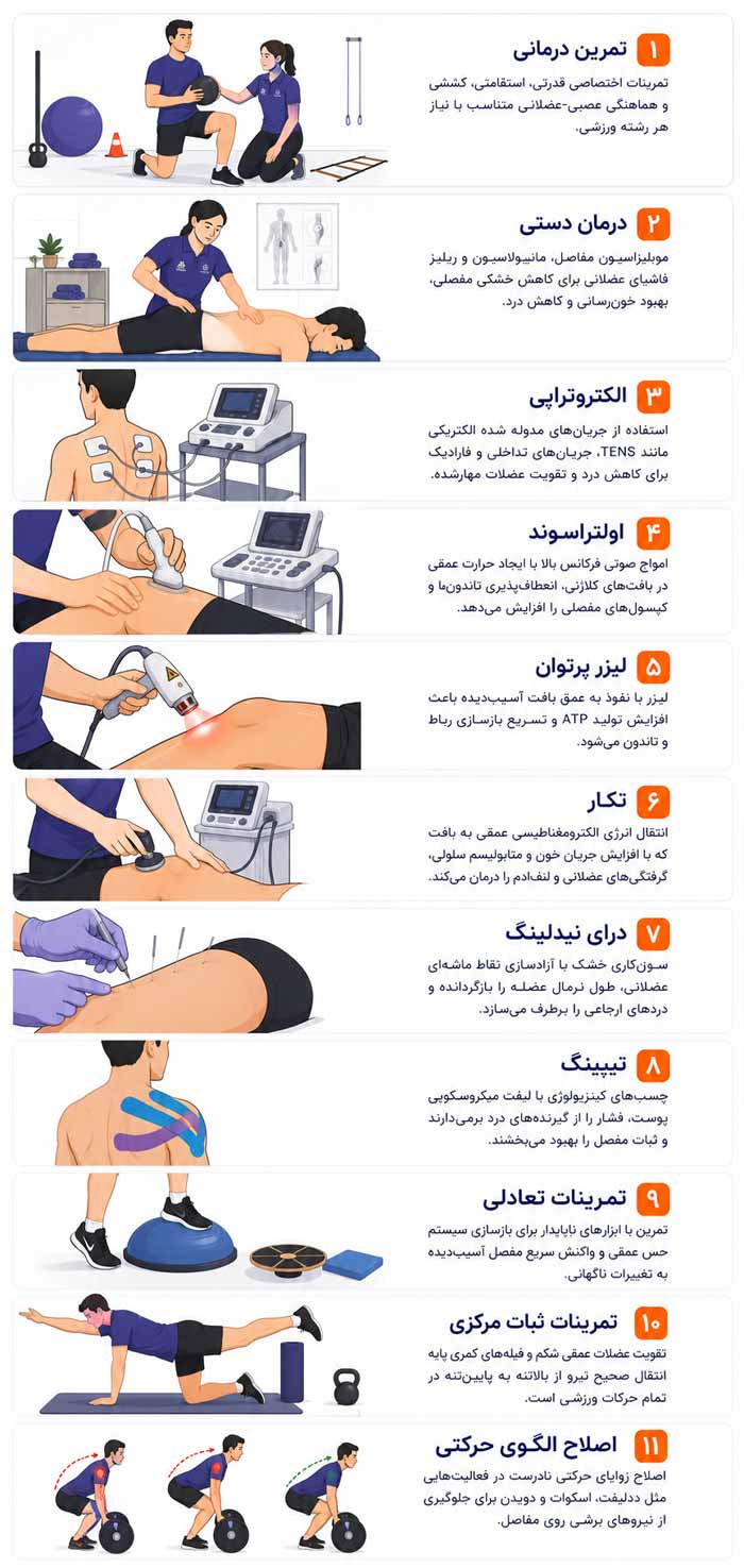 روش های فیزیوتراپی ورزشی