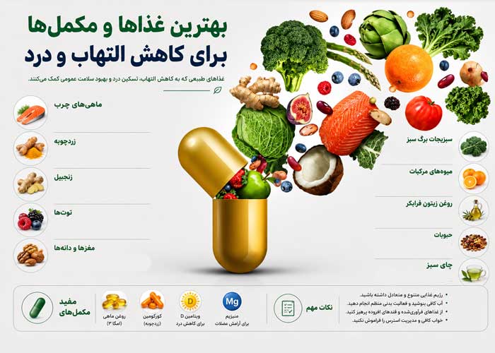 تغذیه مناسب برای کاهش درد و التهاب کمر و لگن